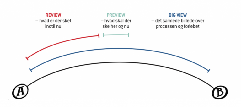 Overblik er ofte god service